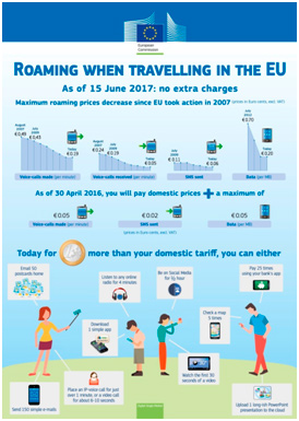 http://ec.europa.eu/information_society/newsroom/image/document/2015-44/roaming_2015_infographics_v11_11831.jpg