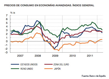 grafico Banco de España