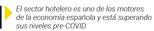  El sector hotelero es uno de los motores de la economía española y está superando sus niveles pre-COVID