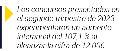 1Los concursos presentados en e   