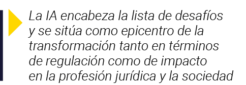  La IA encabeza la lista de desafíos y se sitúa como epicentro de la transformación tanto en términos de regulación c   