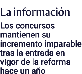 La información Los concursos mantienen su incremento imparable tras la entrada en vigor de la reforma hace un año