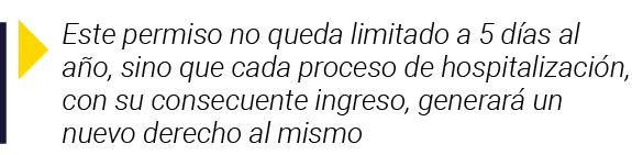  Este permiso no queda limitado a 5 días al año, sino que cada proceso de hospitalización, con su consecuente ingreso   