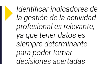  Identificar indicadores de la gestión de la actividad profesional es relevante, ya que tener datos es siempre determ   