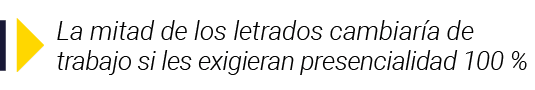  La mitad de los letrados cambiaría de trabajo si les exigieran presencialidad 100 %