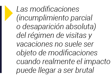  Las modificaciones (incumplimiento parcial o desaparición absoluta) del régimen de visitas y vacaciones no suele ser   