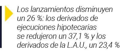  Los lanzamientos disminuyen un 26 %: los derivados de ejecuciones hipotecarias se redujeron un 37,1 % y los derivado   