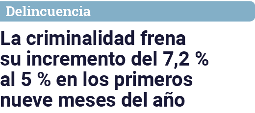 Delincuencia La criminalidad frena su incremento del 7,2 % al 5 % en los primeros nueve meses del año