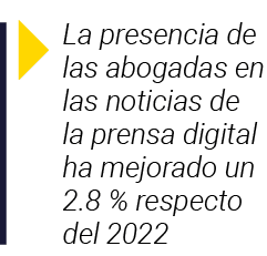  La presencia de las abogadas en las noticias de la prensa digital ha mejorado un 2 8 % respecto del 2022