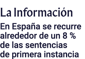 La Información En España se recurre alrededor de un 8 % de las sentencias de primera instancia