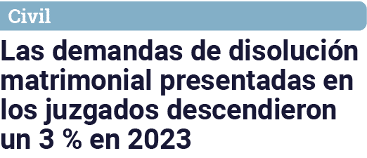 Civil Las demandas de disolución matrimonial presentadas en los juzgados descendieron un 3 % en 2023