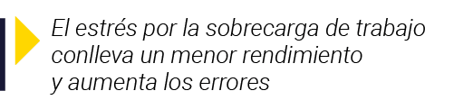  El estrés por la sobrecarga de trabajo conlleva un menor rendimiento y aumenta los errores