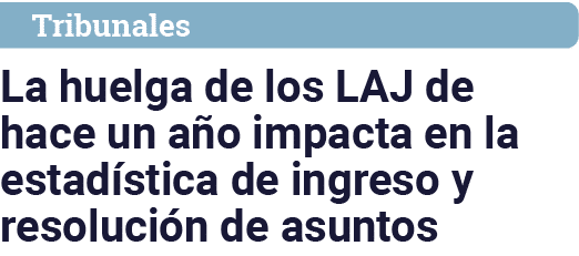 Tribunales La huelga de los LAJ de hace un año impacta en la estadística de ingreso y resolución de asuntos