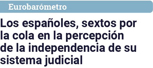 Eurobarómetro Los españoles, sextos por la cola en la percepción de la independencia de su sistema judicial