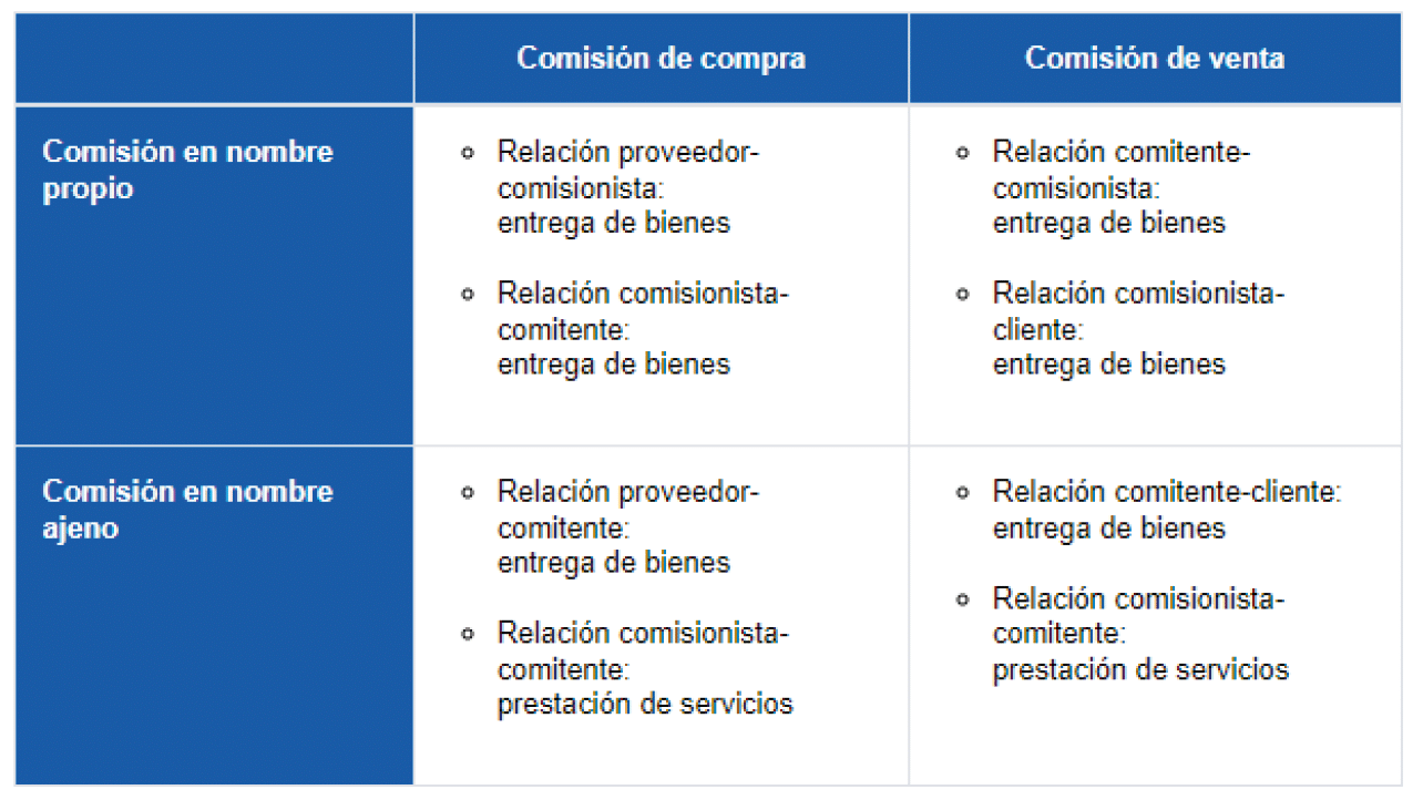 inline Rectangle