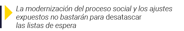  La modernización del proceso social y los ajustes expuestos no bastarán para desatascar las listas de espera