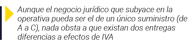  Aunque el negocio jurídico que subyace en la operativa pueda ser el de un único suministro (de A a C), nada obsta a    