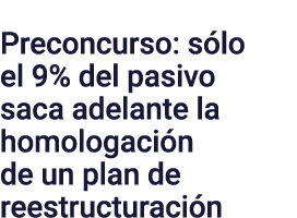 Preconcurso: sólo el 9% del pasivo saca adelante la homologación de un plan de reestructuración