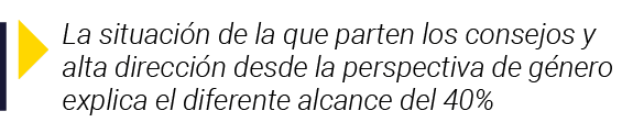  La situación de la que parten los consejos y alta dirección desde la perspectiva de género explica el diferente alca   