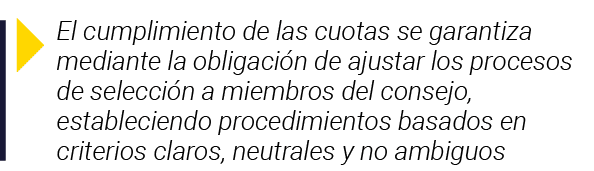  El cumplimiento de las cuotas se garantiza mediante la obligación de ajustar los procesos de selección a miembros de   