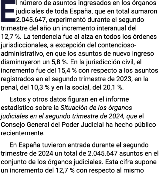El número de asuntos ingresados en los órganos judiciales de toda España, que en total sumaron 2 045 647, experimentó   