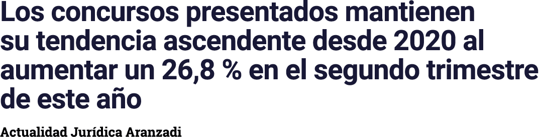 Los concursos presentados mantienen su tendencia ascendente desde 2020 al aumentar un 26,8 % en el segundo trimestre    