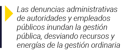  Las denuncias administrativas de autoridades y empleados públicos inundan la gestión pública, desviando recursos y e   