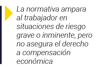  La normativa ampara al trabajador en situaciones de riesgo grave o inminente, pero no asegura el derecho a compensac   
