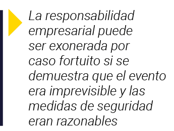  La responsabilidad empresarial puede ser exonerada por caso fortuito si se demuestra que el evento era imprevisible    