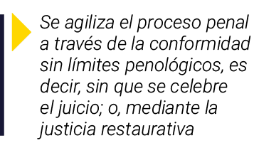  Se agiliza el proceso penal a través de la conformidad sin límites penológicos, es decir, sin que se celebre el juic   