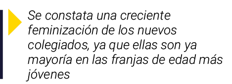  Se constata una creciente feminización de los nuevos colegiados, ya que ellas son ya mayoría en las franjas de edad    