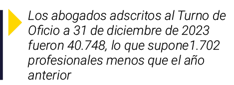  Los abogados adscritos al Turno de Oficio a 31 de diciembre de 2023 fueron 40 748, lo que supone1 702 profesionales    