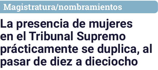 Magistratura nombramientos La presencia de mujeres en el Tribunal Supremo prácticamente se duplica, al pasar de diez    