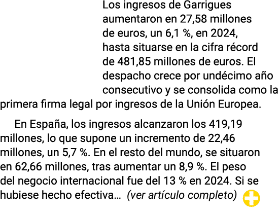 Los ingresos de Garrigues aumentaron en 27,58 millones de euros, un 6,1 %, en 2024, hasta situarse en la cifra récord   