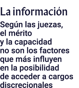 La información  Según las juezas, el mérito y la capacidad no son los factores que más influyen en la posibilidad de    