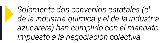  Solamente dos convenios estatales (el de la industria química y el de la industria azucarera) han cumplido con el ma   