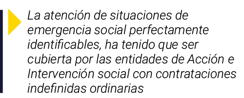  La atención de situaciones de emergencia social perfectamente identificables, ha tenido que ser cubierta por las ent   
