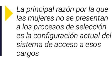  La principal razón por la que las mujeres no se presentan a los procesos de selección es la configuración actual del   
