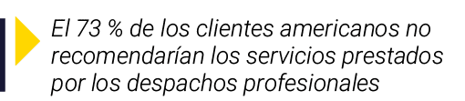  El 73 % de los clientes americanos no recomendarían los servicios prestados por los despachos profesionales