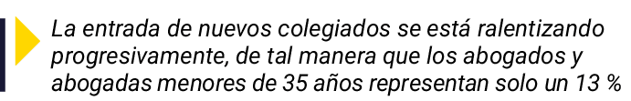  La entrada de nuevos colegiados se está ralentizando progresivamente, de tal manera que los abogados y abogadas meno   