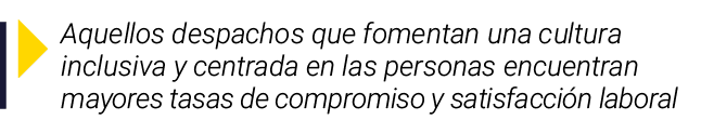  Aquellos despachos que fomentan una cultura inclusiva y centrada en las personas encuentran mayores tasas de comprom   