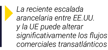  La reciente escalada arancelaria entre EE UU  y la UE puede alterar significativamente los flujos comerciales transa   