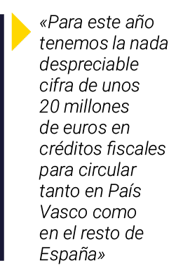   Para este año tenemos la nada despreciable cifra de unos 20 millones de euros en créditos fiscales para circular ta   