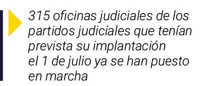  315 oficinas judiciales de los partidos judiciales que tenían prevista su implantación el 1 de julio ya se han puest   