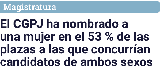 Magistratura El CGPJ ha nombrado a una mujer en el 53 % de las plazas a las que concurr an candidatos de ambos sexos