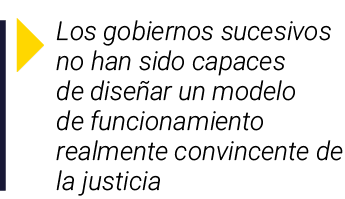 ￼ Los gobiernos sucesivos no han sido capaces de dise ar un modelo de funcionamiento realmente convincente de la just...