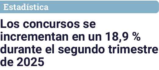 Estad stica Los concursos se incrementan en un 18,9 % durante el segundo trimestre de 2025