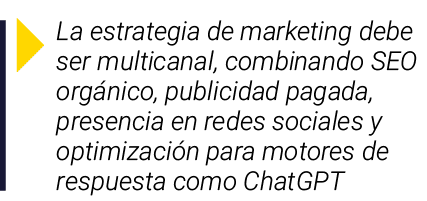 ￼ La estrategia de marketing debe ser multicanal, combinando SEO org nico, publicidad pagada, presencia en redes soci...