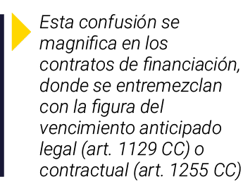 ￼ Esta confusi n se magnifica en los contratos de financiaci n, donde se entremezclan con la figura del vencimiento a...