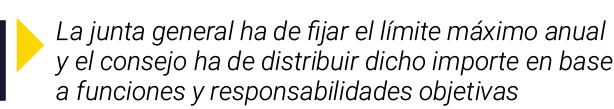 ￼ La junta general ha de fijar el l mite m ximo anual y el consejo ha de distribuir dicho importe en base a funciones...